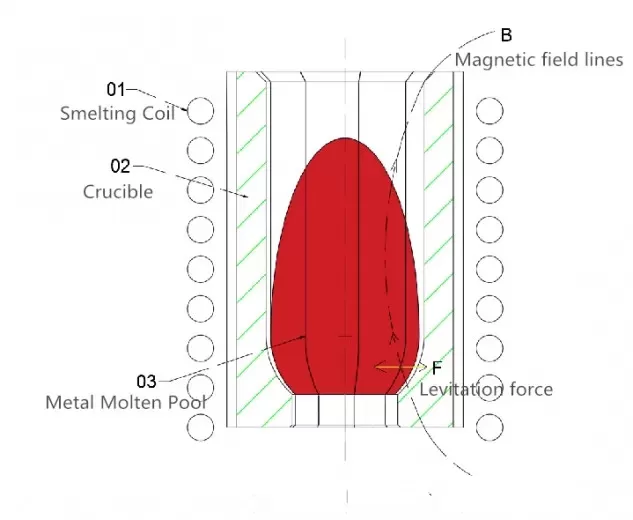 Vacuum Induction Suspension Melting Furnace